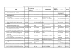 Registre De Suivi Des Dossiers Soumis À L'avis De La Commission Locale De L'eau - 2019