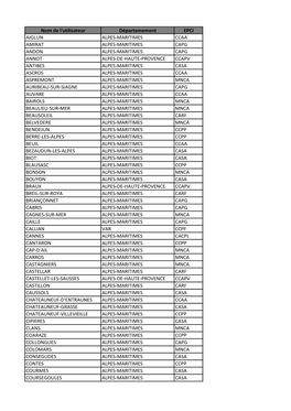 Voir Liste De Communes En Zone POIA Sur Le