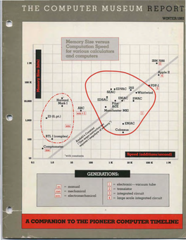 The Computer Museum Report/Winter 1983