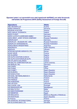 Operatore Stato ABC BEDARFLUG Austria ADRIA AIRWAYS Slovenia