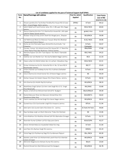 Final List of DPMU.Xlsx