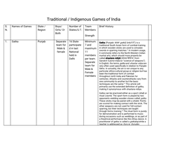 Traditional / Indigenous Games of India