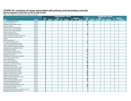 COVID-19: Summary of Cases Associated with Primary and Secondary Schools