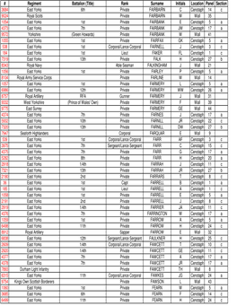 Surnames Beginning with F