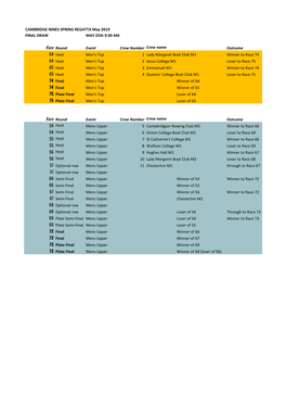 Spring Regatta Draw 2019 V.0