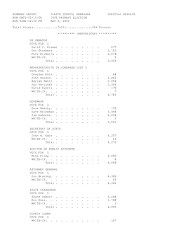 Summary Report Platte County, Nebraska Official Results Run Date:05/15/06 2006 Primary Election Run Time:12:02 Pm May 9, 2006