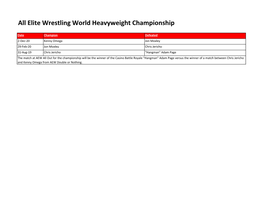 All Elite Wrestling World Heavyweight Championship