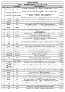 Active Containment Zone As on 14-10-2020 District: Purulia