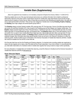 Variable Stars (Supplementary)