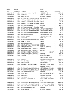 Check Check Invoice Date Number Vendor Description