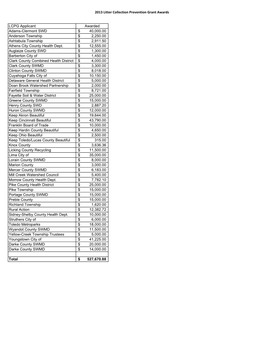 2013 Litter Collection Prevention Grant Awards LCPG Applicant