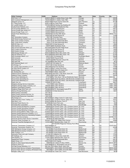 Companies Filing the EQR