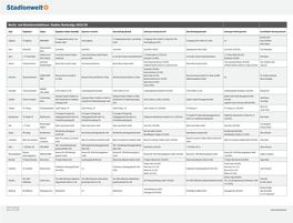 Besitz- Und Betriebsverhältnisse: Stadien Bundesliga 2019/20