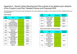 Appendix 4 - Saved Unitary Development Plan Policies to Be Deleted Upon Adoption of the Croydon Local Plan: Detailed Policies and Proposals DPD