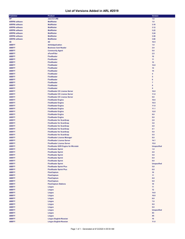 List of Versions Added in ARL #2519