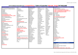 ตารางแสดงการแบ่งประเภท ยาเสพติดให้โทษ / Table of Contro