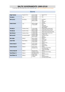 Estonian Governments 1990-2009