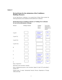 Annex I Revised Forms for the Submission of the Confidence