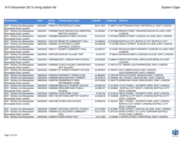 9/10 November 2013 Voting Station List Eastern Cape