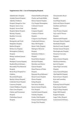 Supplementary File 1: List of Participating Hospitals