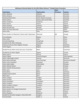 Hotel Name City/Location State /Province Country Hilton Adelaide