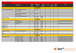 Non‐Korea System Sub System System Read-Clear Data Actuation Air Impact Else Info