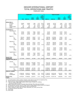 January 2002 Airport Statistics