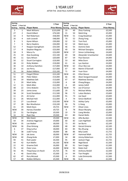 1 Year List After PHC 2018