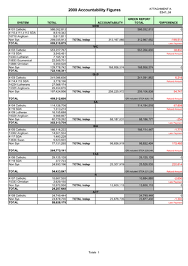 Additional Estimates 2003-04