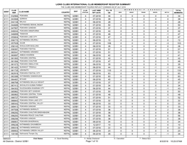 Lions Clubs International Club Membership Register