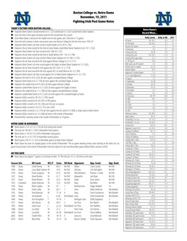 Boston College Vs. Notre Dame November, 19, 2011 Fighting Irish Post Game Notes