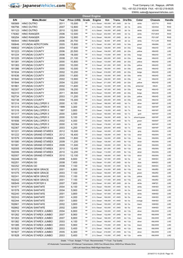 Diesel Engine S/N Make,Model Year Price (US$) Grade Engine Km Trans