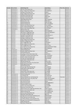 Norwich School Boat Club NSC-ELLIOTT Division