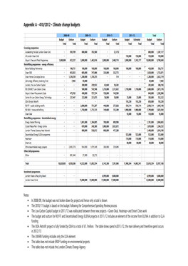 03(E) Appendices A-J to Written Answers , Item 3. PDF 4 MB