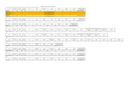 Number Allocated According to Each Criteria in the Admission Policy