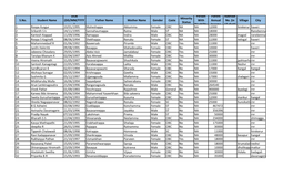 S.No. Student Name DOB (DD/MM/YYYY ) Father Name