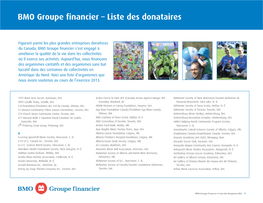 BMO Groupe Financier – Liste Des Donataires