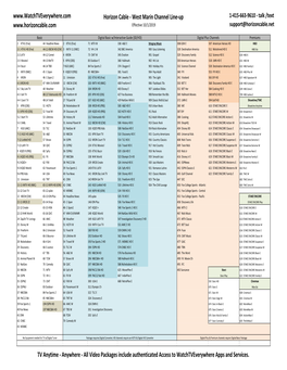 WM Channel Listing 9.2019.Xlsx