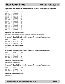 NEW JERSEY STATE 800 Mhz Radio System