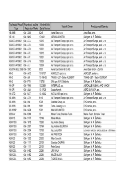 Typ Lietadla/ Aircraft Type Poznávacia Značka/ Registration Marks