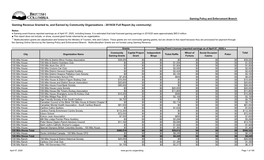 2019/20 Full Report (By Community)