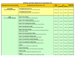 Approval Car Price Issued As of 15Hb August 2019