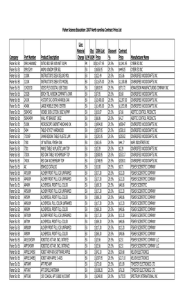 Fisher NC Contract Pricing