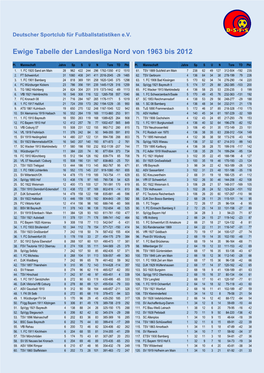 Ewige Tabelle Der Landesliga Nord Von 1963 Bis 2012