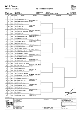 ITF Tournament Planner