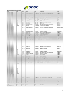 Para Swimming National Record (Long Course) Event Class Record Name Date Competition City Men's 50M Freestyle S1 Men's 50M Frees