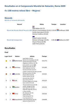 Resultados En El Campeonato Mundial De Natación, Roma 2009 4 X 100 Metros Relevo Libre – Mujeres Récords Resultados