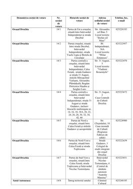 Denumirea Secţiei De Votare Nr. Secţiei De Votare Hotarele Secţiei De