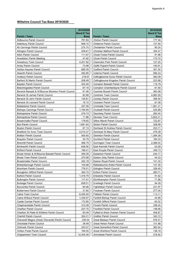 Wiltshire Council Tax Base 2019/2020