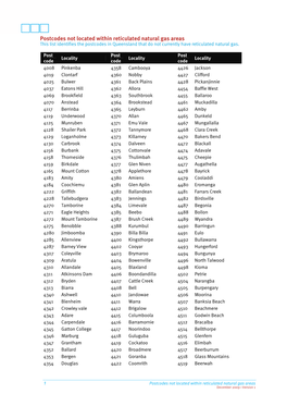 Postcodes Without Reticulated